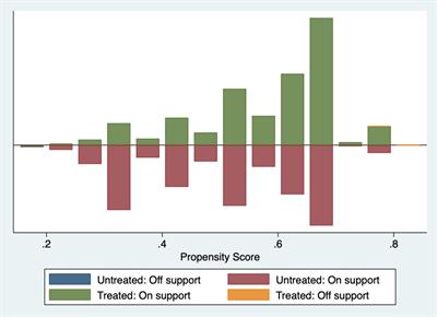 The impact of the implementation of hierarchical medical system on population health: evidence from China